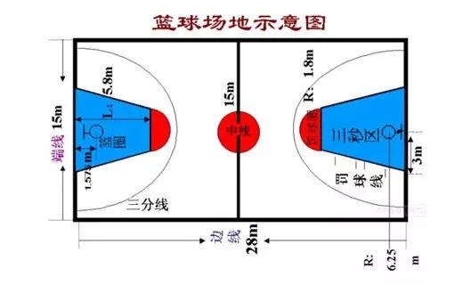刻苦训练篮球时如何避免受伤的建议_2